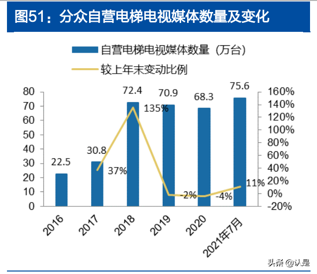 分众传媒专题报告：掌握核心资源、盈利突出的生活圈媒体龙头