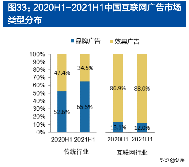 分众传媒专题报告：掌握核心资源、盈利突出的生活圈媒体龙头