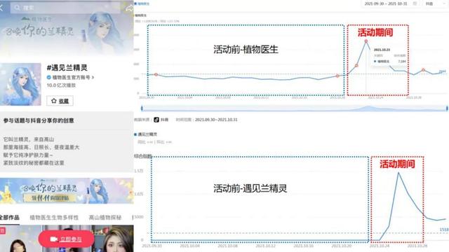 曝光量10亿！TA可不止是国货实体店的领头羊
