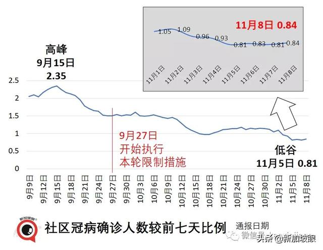 辉瑞防感染效力“腰斩”；中国专家谈能否消灭新冠病毒