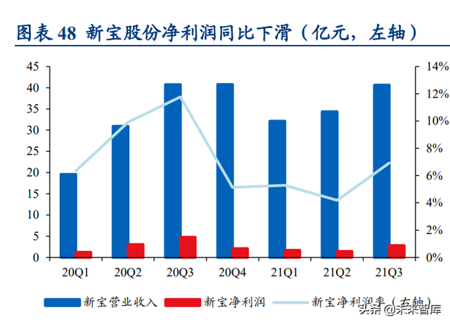 家电行业2022年度策略报告：增量，修复，弱地产关联