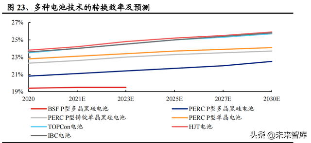 机械行业100页研究报告：积极布局技术成长，穿越周期望见价值