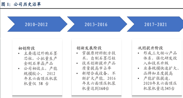 力量钻石研究报告：培育钻石乘风而起，中国“力量”助力克拉自由