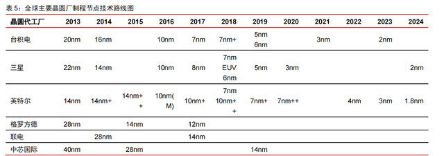 高通专题研究报告：5G时代，何去何从