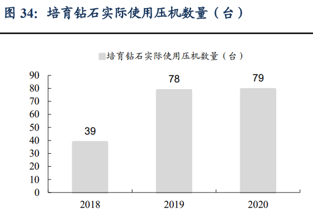 力量钻石研究报告：培育钻石乘风而起，中国“力量”助力克拉自由