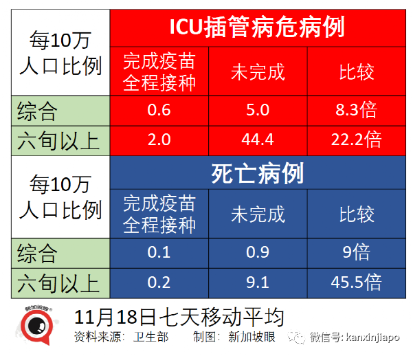 新加坡正式招募儿童试打辉瑞，接种后须医学观察长达15个月