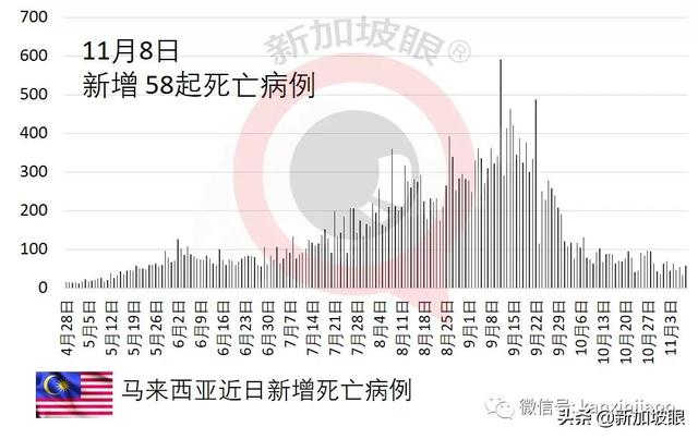 原定明天绞刑，马国贩毒男子确诊冠病得以“续命”