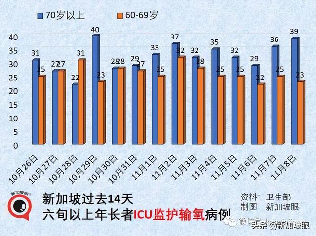 新加坡儿童预计明年初开始接种辉瑞；又一康复幼童患罕见综合征