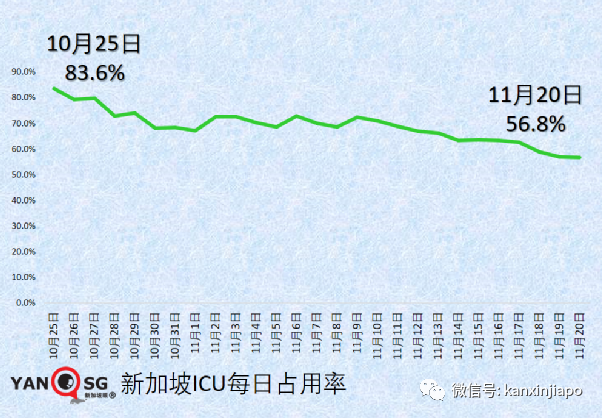 新加坡年轻人和孩童冠病感染率上升；18家小贩中心和咖啡店允许不同住五人堂食