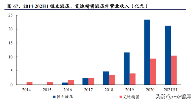 机械行业100页研究报告：积极布局技术成长，穿越周期望见价值