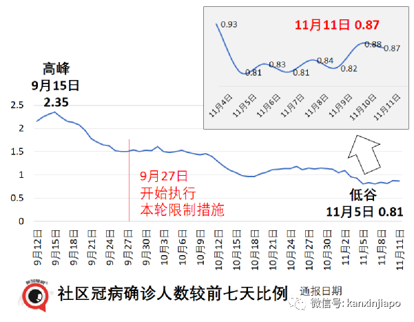 今增3099