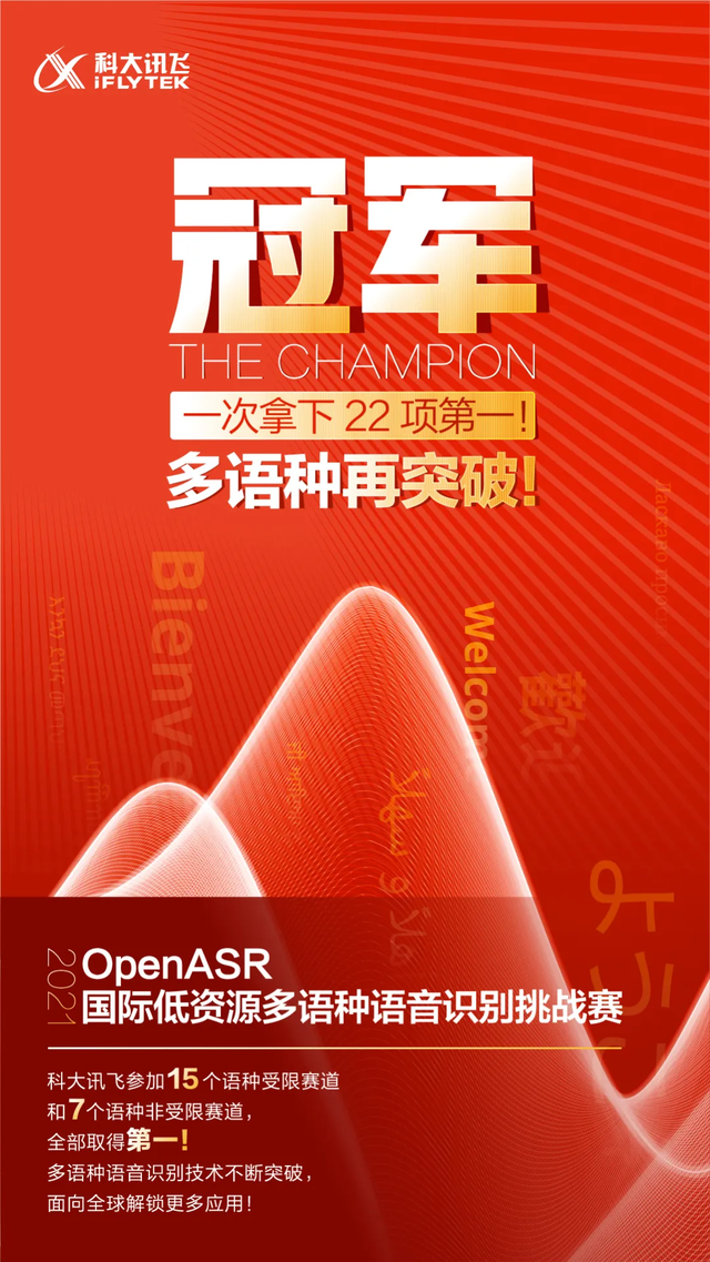 突破！一场国际竞赛，22项第一