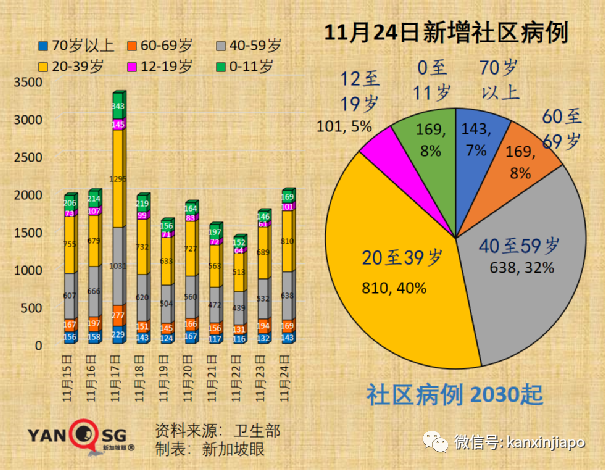 政府开始评估新技术路线疫苗，厂商已提交数据；欧盟承认新加坡疫苗证明