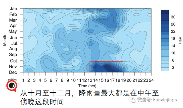 连降暴雨，武吉知马私宅被水淹