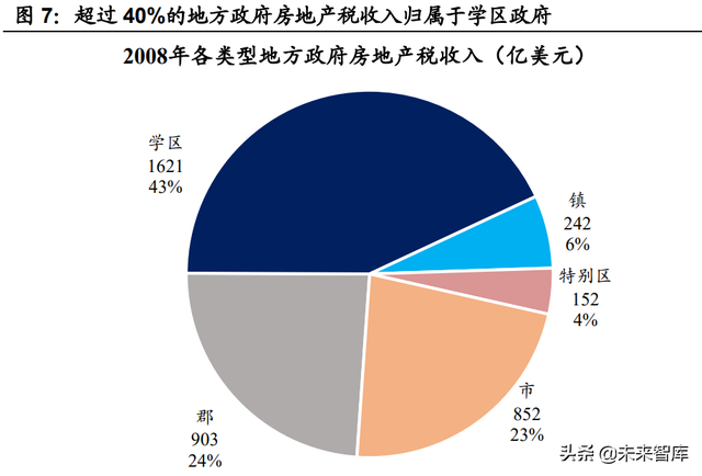 房地产税国际案例专题研究：房地产税有什么征收效果？