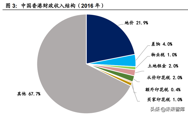 房地产税国际案例专题研究：房地产税有什么征收效果？