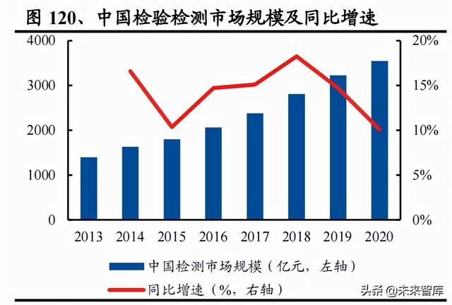 机械行业100页研究报告：积极布局技术成长，穿越周期望见价值