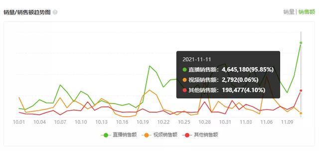 燕窝养生这件事，还要骗中国人多少年？