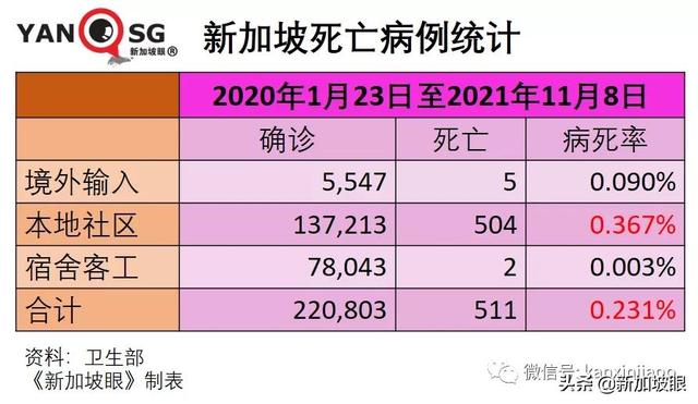 辉瑞防感染效力“腰斩”；中国专家谈能否消灭新冠病毒