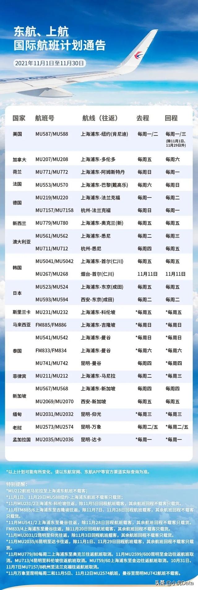 三大航与厦航11月国际航线计划汇总