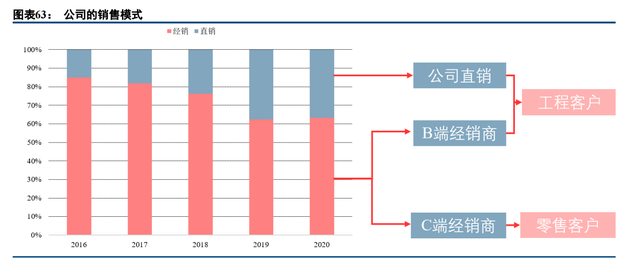 建筑涂料龙头三棵树深度解析：书写大国品牌养成记