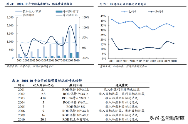 安琪酵母：国内第一，全球第三，品牌和渠道是其2大核心竞争优势