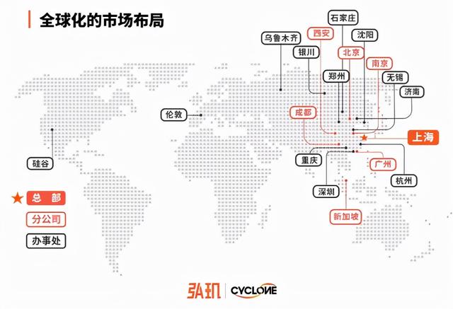 弘玑Cyclone完成1.5亿美元C轮融资，创行业单笔融资额最大记录