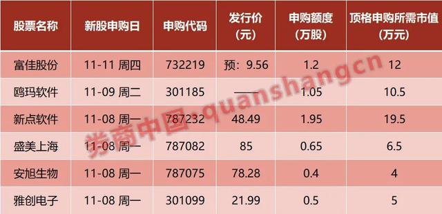 周末影响一周市场的10大消息
