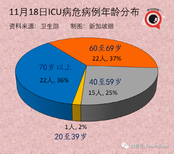 新加坡正式招募儿童试打辉瑞，接种后须医学观察长达15个月