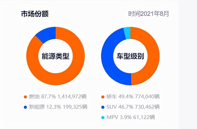 “吉利新能源”为什么掉队了？