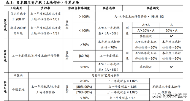 房地产税国际案例专题研究：房地产税有什么征收效果？