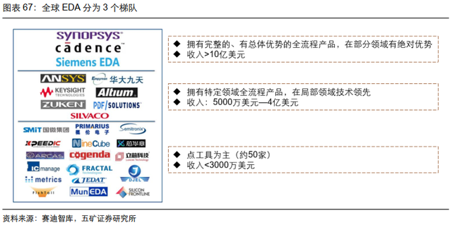 电子行业投资策略：5G渗透率持续提升，半导体供应链安全大势所趋