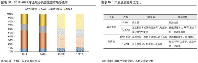 电子行业投资策略：5G渗透率持续提升，半导体供应链安全大势所趋