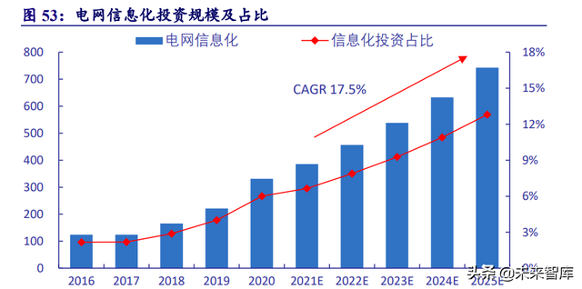 电力系统及电网产业深度研究：“四维”掘金新型电力系统