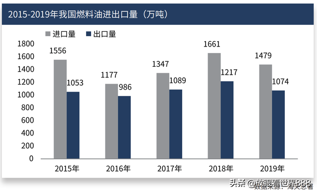 低硫燃料油品种概述