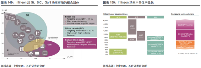 电子行业投资策略：5G渗透率持续提升，半导体供应链安全大势所趋