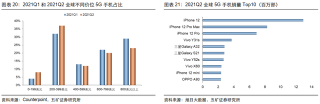 电子行业投资策略：5G渗透率持续提升，半导体供应链安全大势所趋