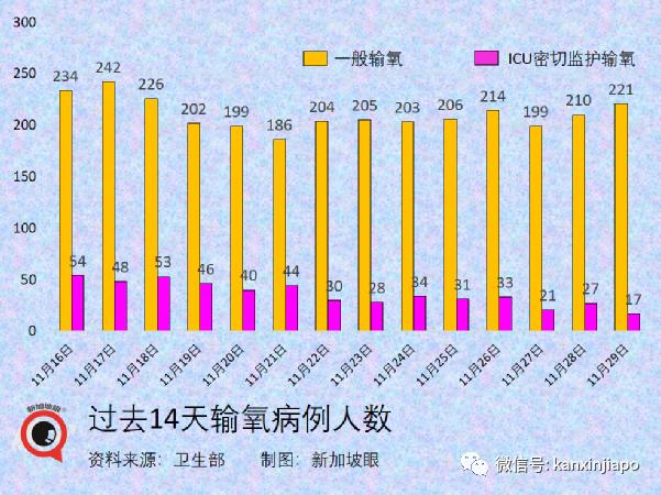 政府紧急出台应对政策！南非出发的新航航班2人感染超强毒株，同机7人入境新加坡