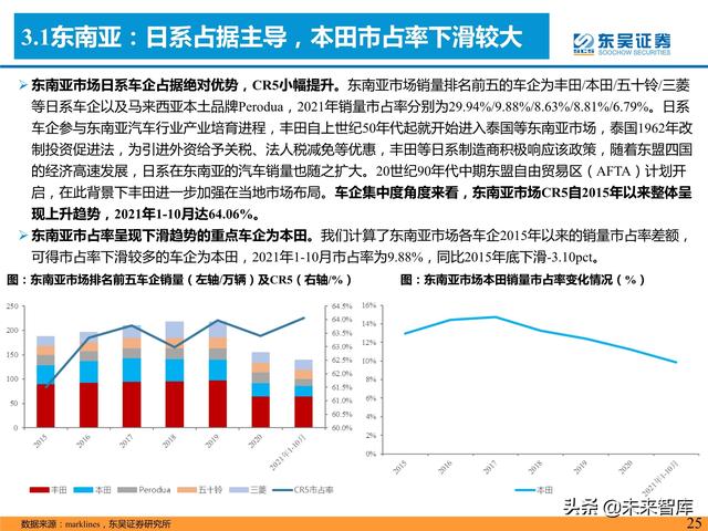 汽车行业专题研究报告：是时候寻觅世界级自主品牌车企