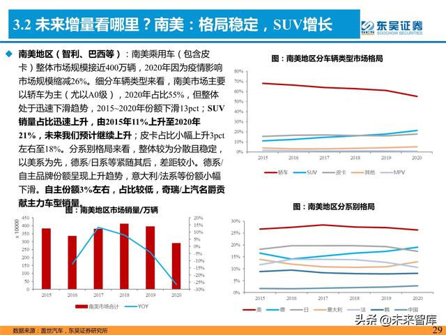 汽车行业专题研究报告：是时候寻觅世界级自主品牌车企