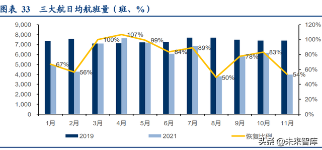 酒旅、航空、餐饮、电影行业联合研究报告