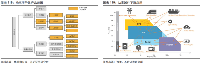 电子行业投资策略：5G渗透率持续提升，半导体供应链安全大势所趋