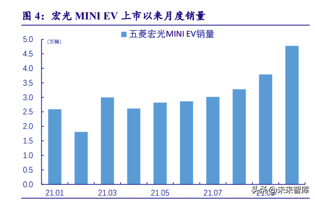 新能源行业深度研究：“双碳”大周期开启，新能源独领风骚