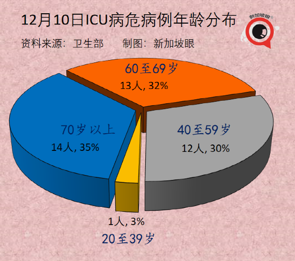 新加坡的奥密克戎病例增至8起，均完成疫苗接种；钟南山称中国年底有望群体免疫