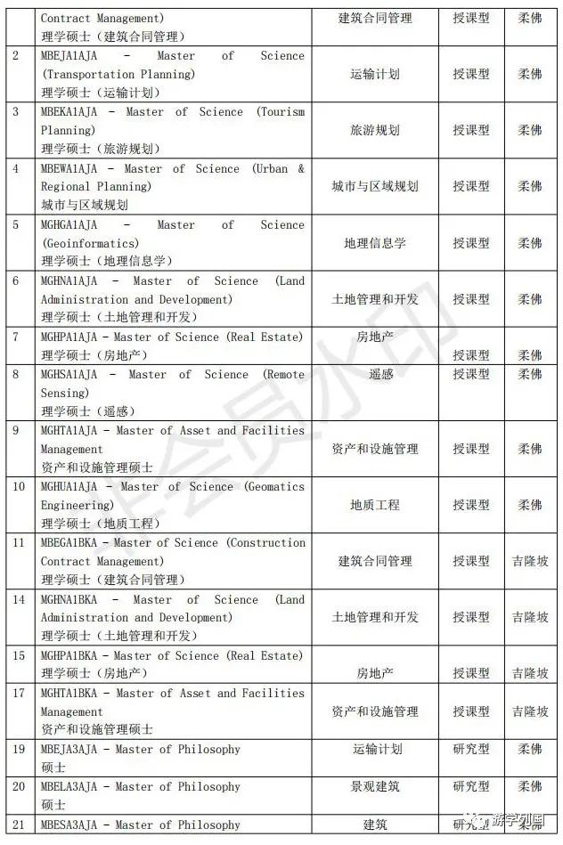 马来西亚留学-马来西亚理工大学Universiti Teknologi Malaysia