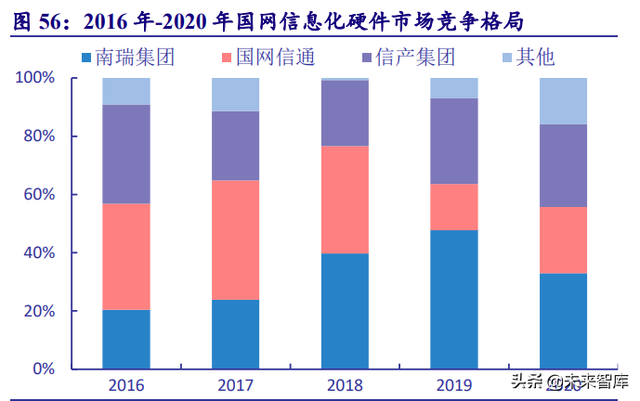 电力系统及电网产业深度研究：“四维”掘金新型电力系统