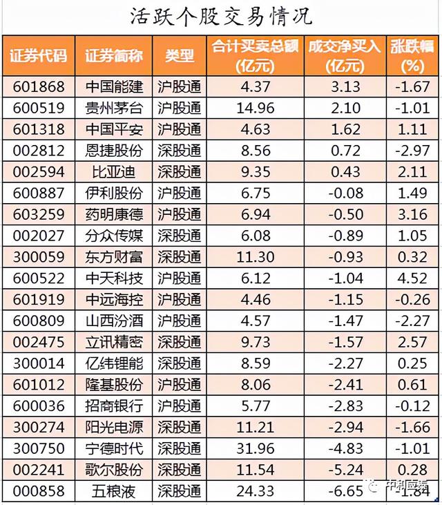 周三A股重要投资参考