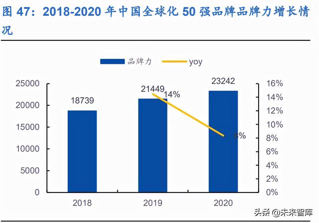 新零售行业106页深度研究报告：解构“人货场”，掘金新成长