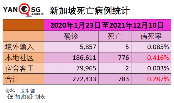 新加坡的奥密克戎病例增至8起，均完成疫苗接种；钟南山称中国年底有望群体免疫