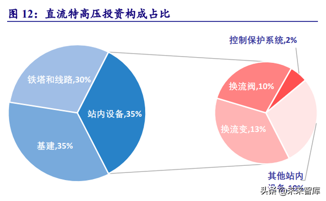 电力系统及电网产业深度研究：“四维”掘金新型电力系统